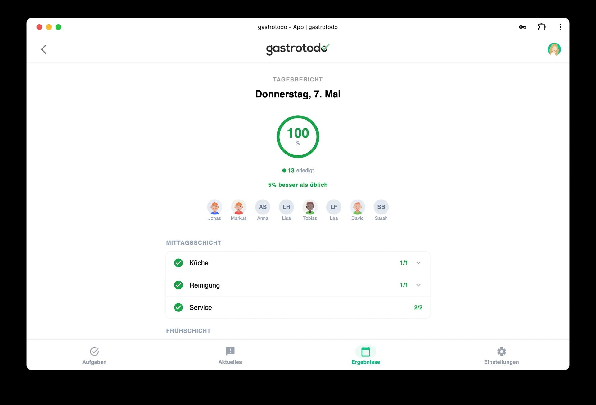 Day view with shifts and their tasks